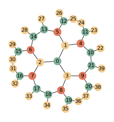 ../_images/examples_graph-kernels_10_0.png