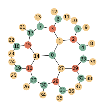 ../_images/examples_graph-kernels_6_0.png